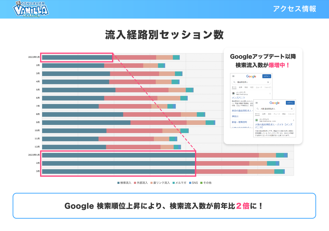 【メンズバニラ】2022年度反響資料(アクセス情報)